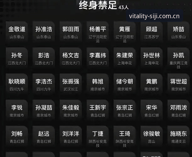 中国足协第三批禁足名单发布，足球行业反腐进入深水区？